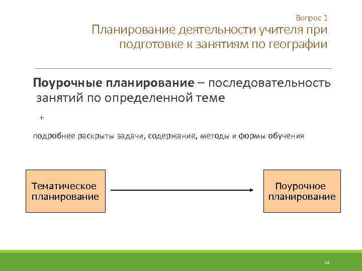 Вопрос 1 Планирование деятельности учителя при подготовке к занятиям по географии Поурочные планирование –