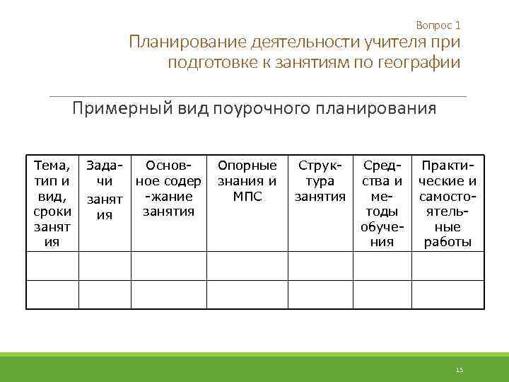 Вопрос 1 Планирование деятельности учителя при подготовке к занятиям по географии Примерный вид поурочного