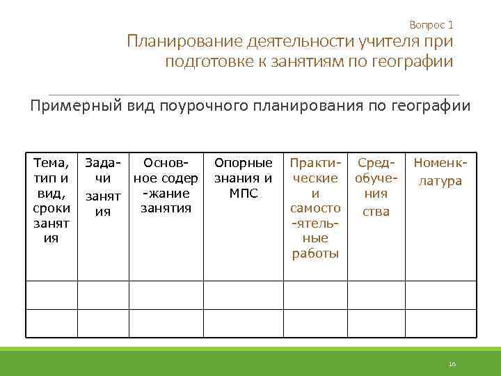 Вопрос 1 Планирование деятельности учителя при подготовке к занятиям по географии Примерный вид поурочного