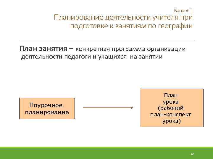 Вопрос 1 Планирование деятельности учителя при подготовке к занятиям по географии План занятия –