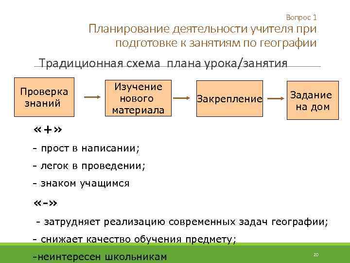 Вопрос 1 Планирование деятельности учителя при подготовке к занятиям по географии Традиционная схема плана