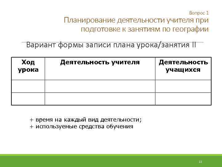 Вопрос 1 Планирование деятельности учителя при подготовке к занятиям по географии Вариант формы записи