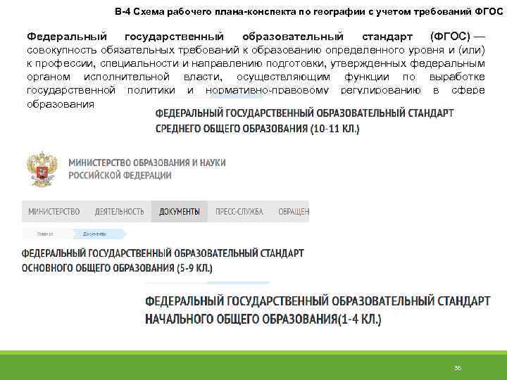 В-4 Схема рабочего плана-конспекта по географии с учетом требований ФГОС Федеральный государственный образовательный стандарт