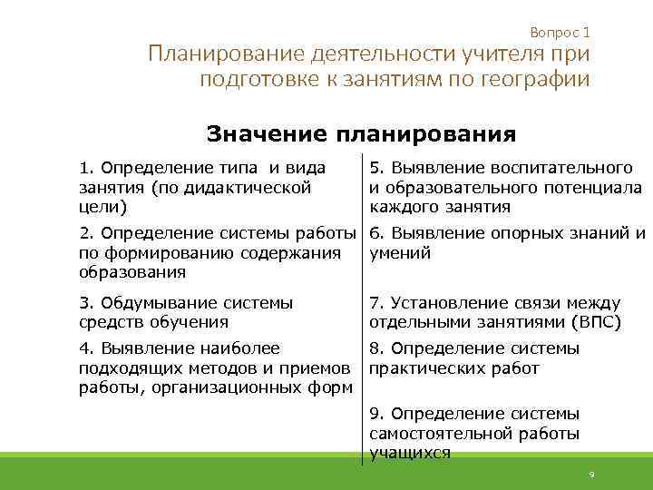 Вопрос 1 Планирование деятельности учителя при подготовке к занятиям по географии Значение планирования 1.