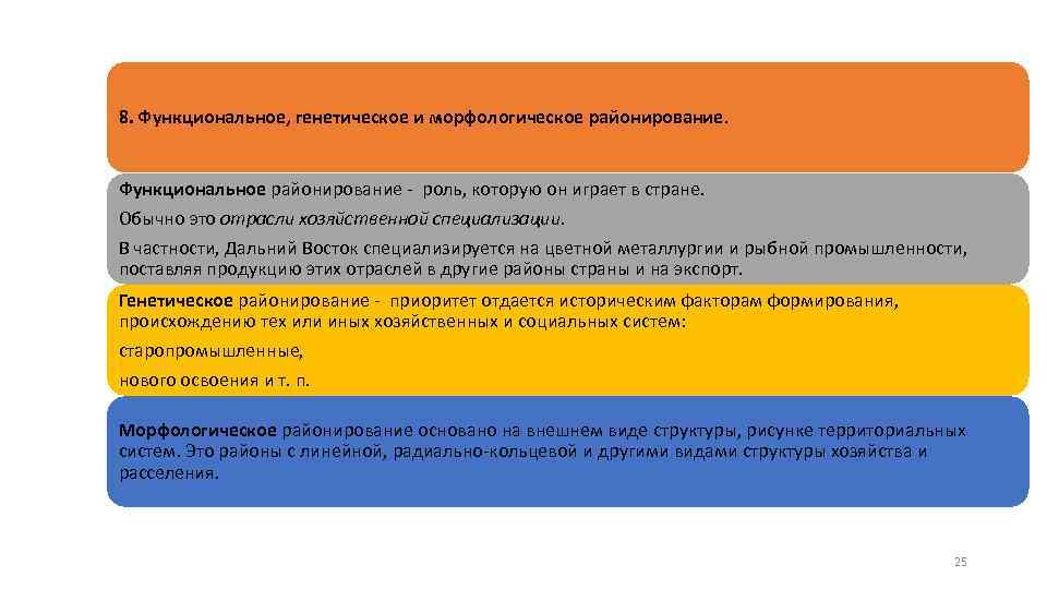 8. Функциональное, генетическое и морфологическое районирование. Функциональное районирование - роль, которую он играет в