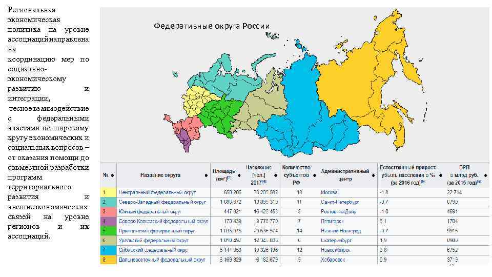 Региональная экономическая политика на уровне ассоциаций направлена на координацию мер по социальноэкономическому развитию и