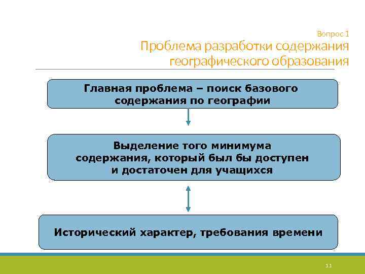 Вопрос 1 Проблема разработки содержания географического образования Главная проблема – поиск базового содержания по