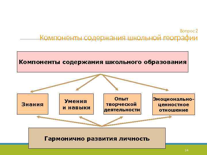 Вопрос 2 Компоненты содержания школьной географии Компоненты содержания школьного образования Знания Умения и навыки