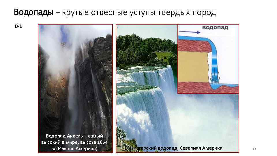 Водопады – крутые отвесные уступы твердых пород В-1 Водопад Анхель – самый высокий в