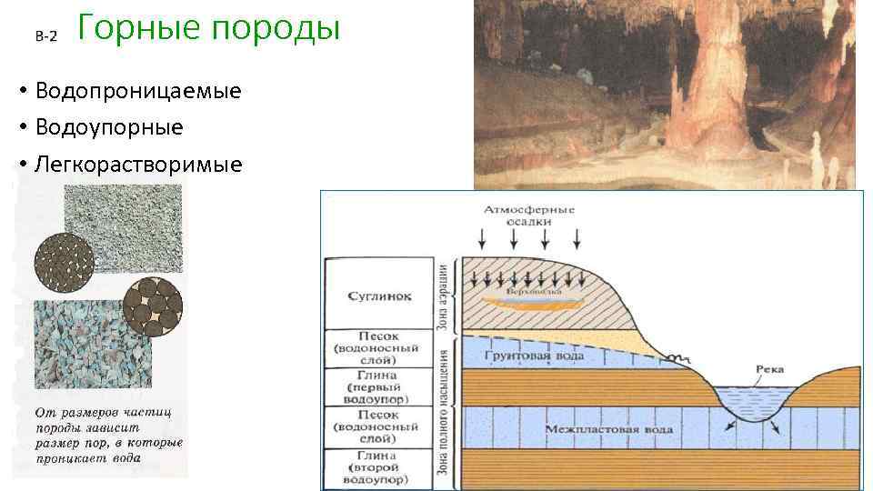 Горные породы • Водопроницаемые • Водоупорные • Легкорастворимые 