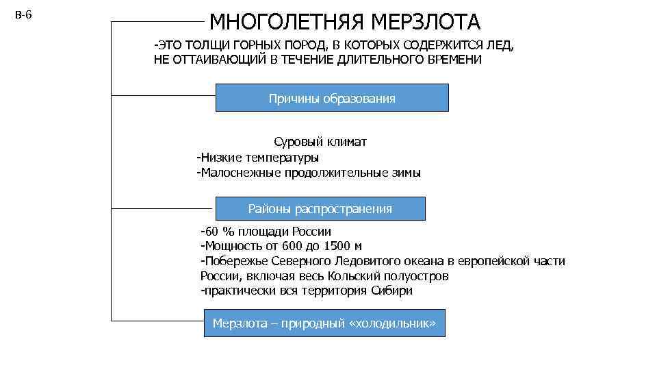 В-6 МНОГОЛЕТНЯЯ МЕРЗЛОТА -ЭТО ТОЛЩИ ГОРНЫХ ПОРОД, В КОТОРЫХ СОДЕРЖИТСЯ ЛЕД, НЕ ОТТАИВАЮЩИЙ В