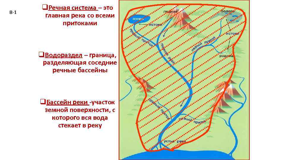 В-1 q. Речная система – это главная река со всеми притоками q. Водораздел –