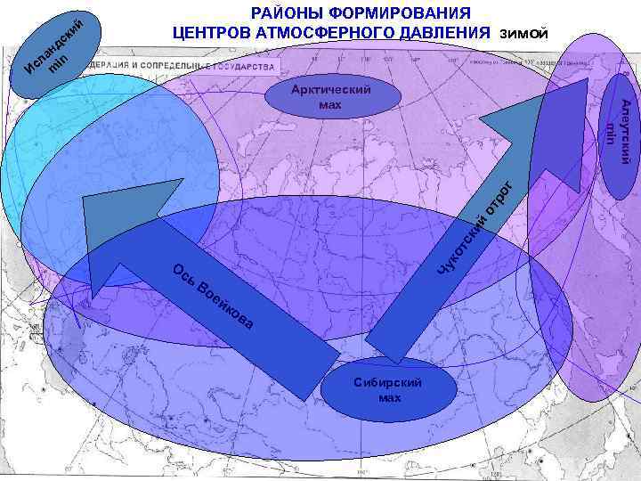 Путь движения воздуха. Центры действия атмосферы. Ось Воейкова. Климатическая ось Воейкова. Центры атмосферного давления.