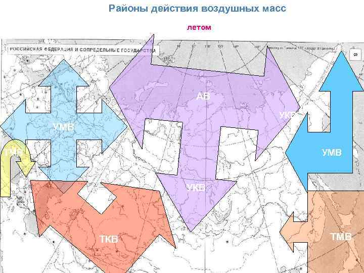 Районы действия воздушных масс летом АВ , УКВ УМВ ТМВ УКВ УКВ ТМВ 