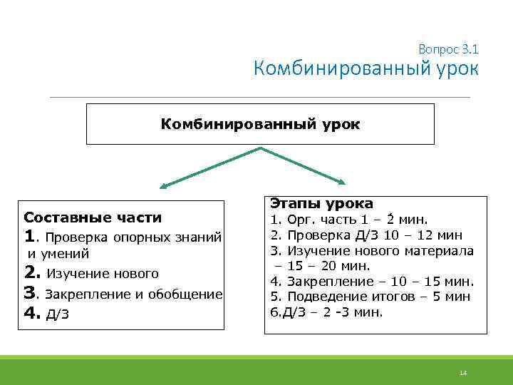 Вопрос 3. 1 Комбинированный урок Составные части 1. Проверка опорных знаний и умений 2.
