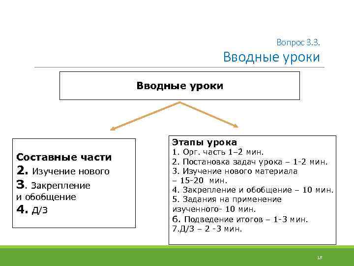 Вопрос 3. 3. Вводные уроки Этапы урока Составные части 2. Изучение нового З. Закрепление