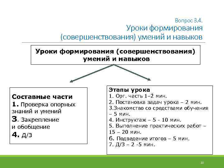 Вопрос 3. 4. Уроки формирования (совершенствования) умений и навыков Составные части 1. Проверка опорных