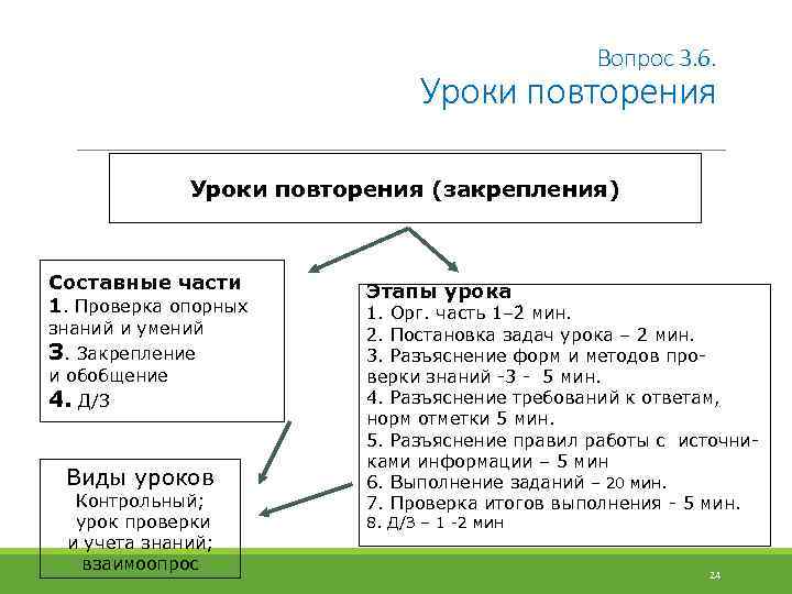 Вопрос 3. 6. Уроки повторения (закрепления) Составные части 1. Проверка опорных знаний и умений