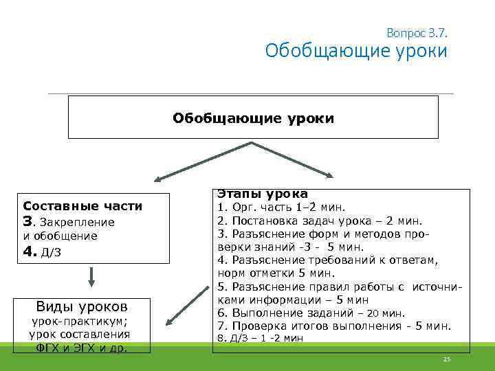 Вопрос 3. 7. Обобщающие уроки Составные части З. Закрепление и обобщение 4. Д/З Виды