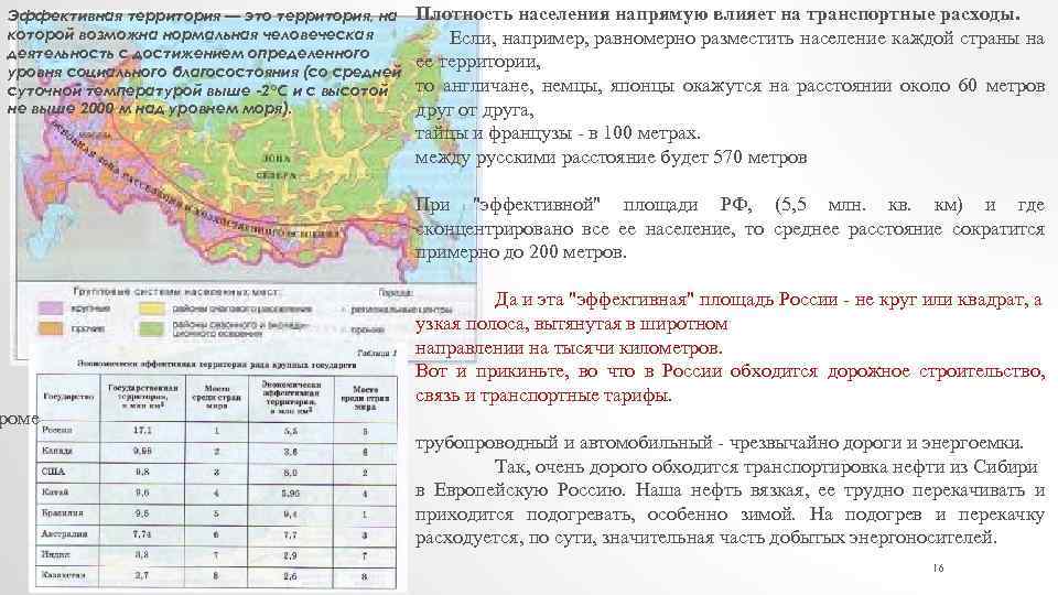 Эффективная территория — это территория, на которой возможна нормальная человеческая деятельность с достижением определенного