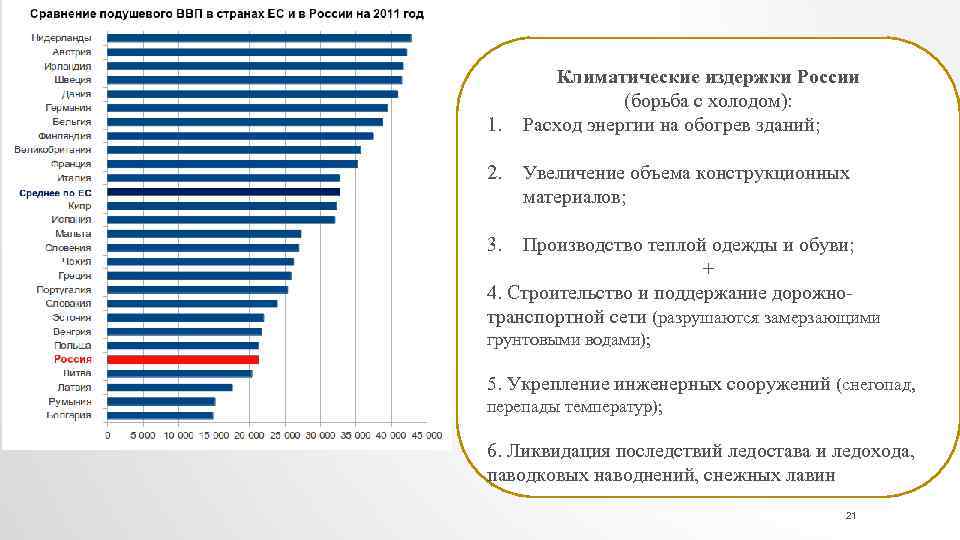 1. 2. Климатические издержки России (борьба с холодом): Расход энергии на обогрев зданий; Увеличение