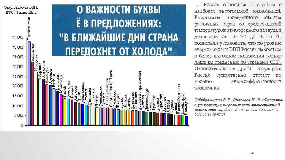 … Россия относится к странам с наиболее энергоемкой экономикой. Результаты проведенного анализа различных стран