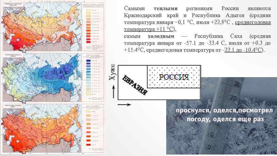 Средняя температура января 1