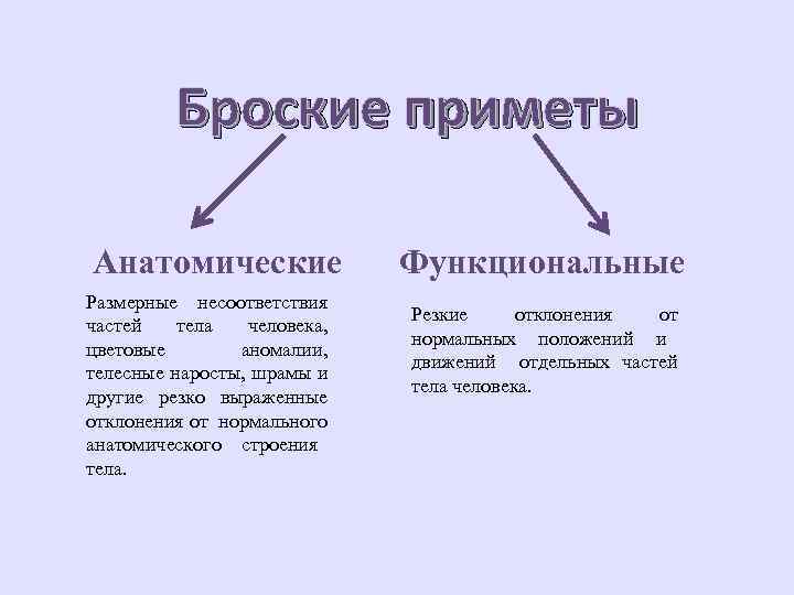 Броские приметы Анатомические Размерные несоответствия частей тела человека, цветовые аномалии, телесные наросты, шрамы и