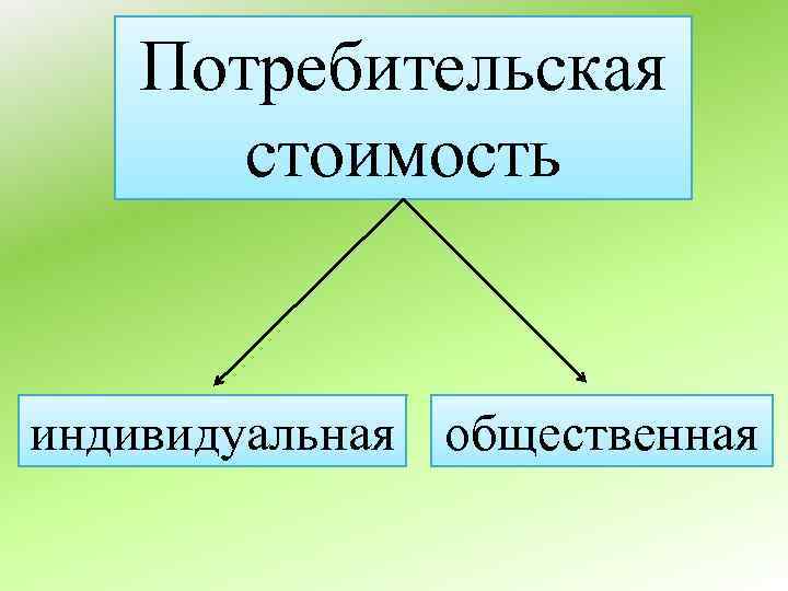 Потребительская стоимость индивидуальная общественная 