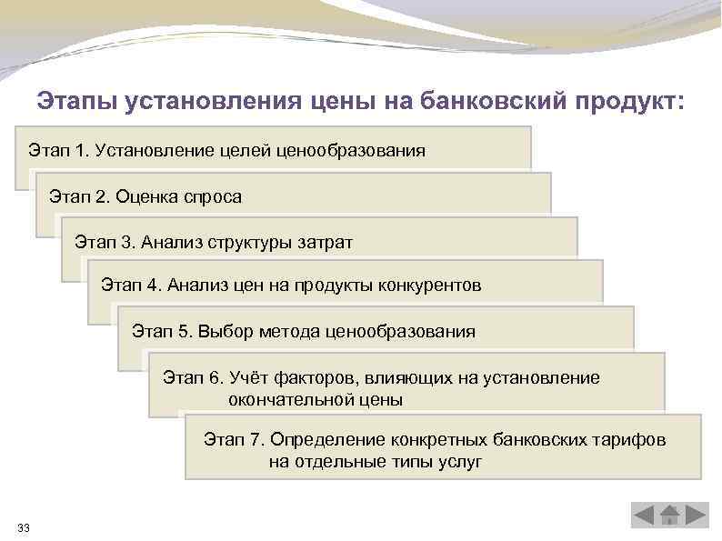 Этапы банковского продукта