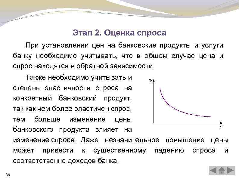 Оценка спроса