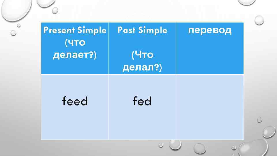Present Simple (что делает? ) Past Simple feed fed (Что делал? ) перевод 