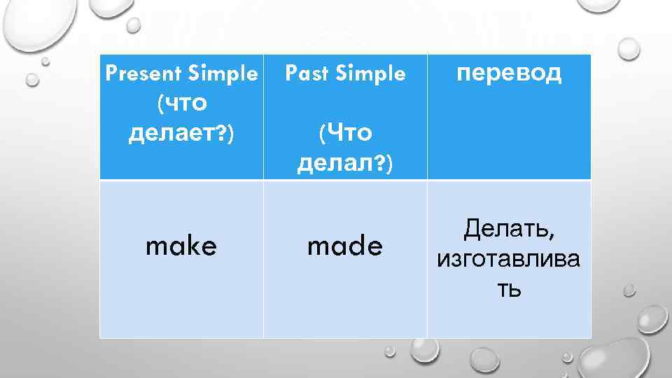 Present Simple (что делает? ) make Past Simple перевод (Что делал? ) made Делать,