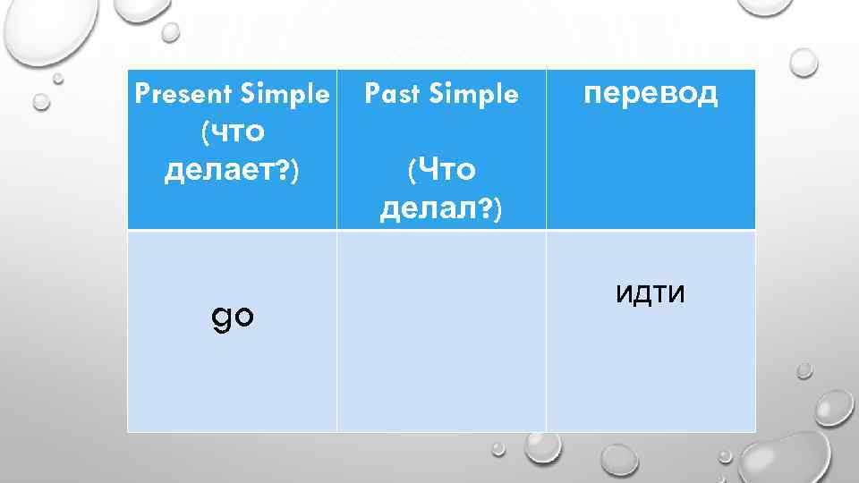 Present Simple (что делает? ) go Past Simple перевод (Что делал? ) идти 