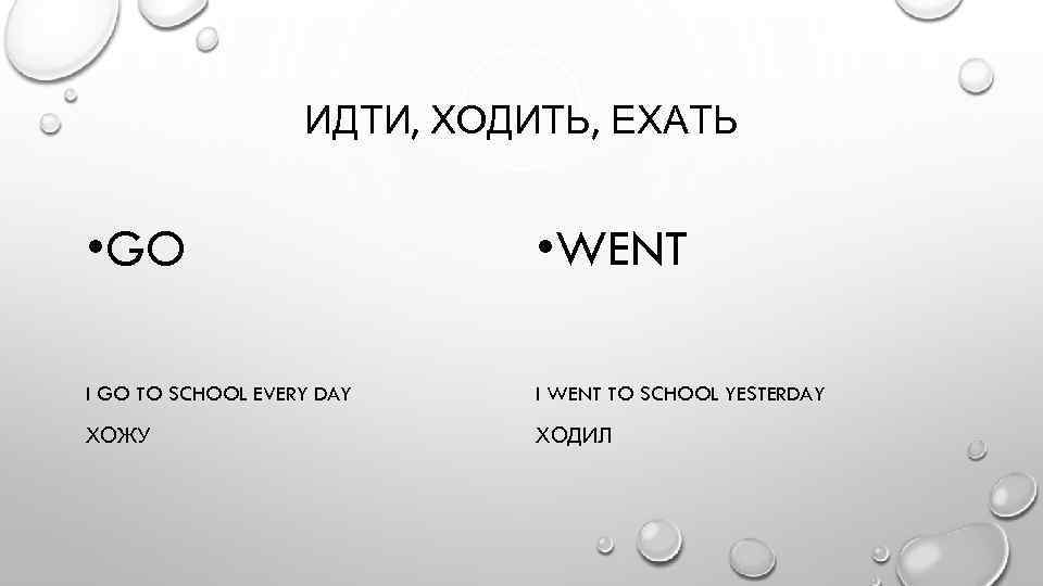 ИДТИ, ХОДИТЬ, ЕХАТЬ • GO • WENT I GO TO SCHOOL EVERY DAY I