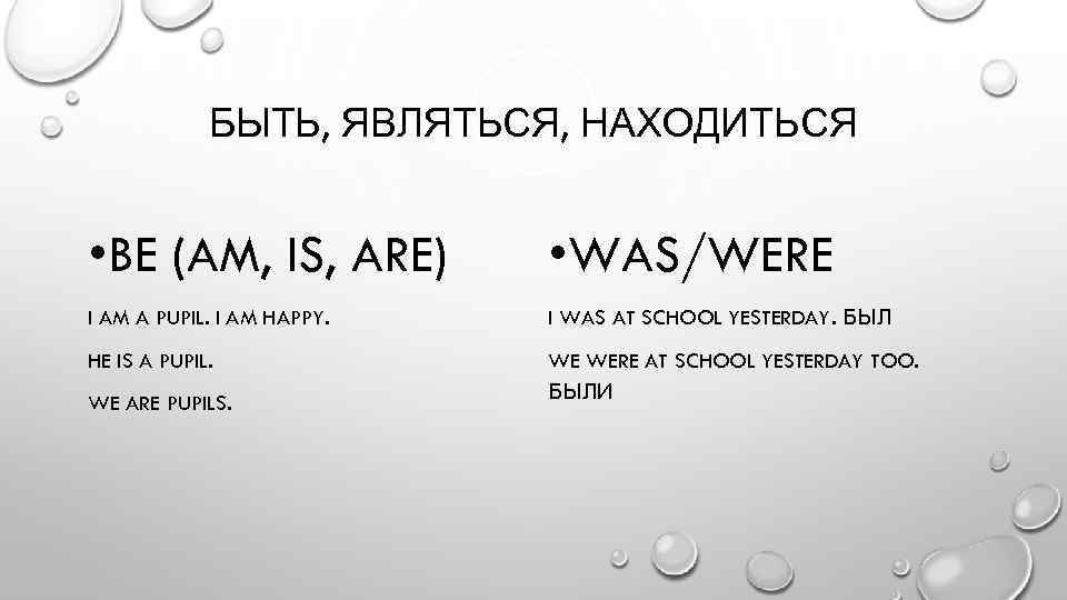 БЫТЬ, ЯВЛЯТЬСЯ, НАХОДИТЬСЯ • BE (AM, IS, ARE) • WAS/WERE I AM A PUPIL.
