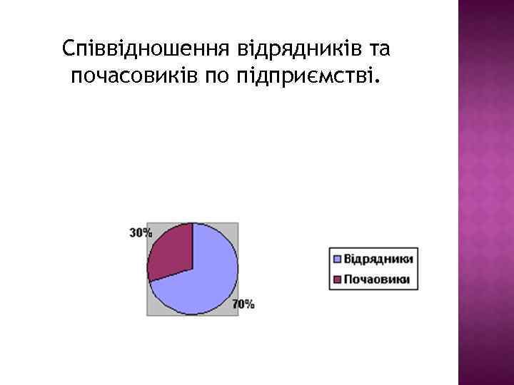 Співвідношення відрядників та почасовиків по підприємстві. 