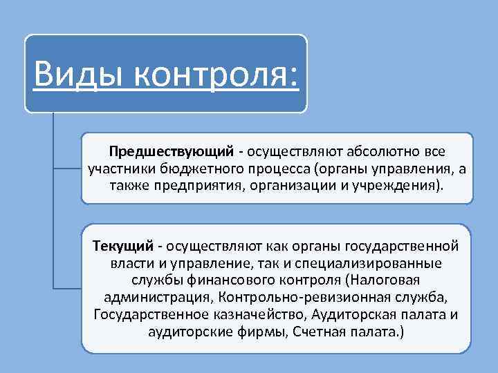 Виды контроля: Предшествующий - осуществляют абсолютно все участники бюджетного процесса (органы управления, а также