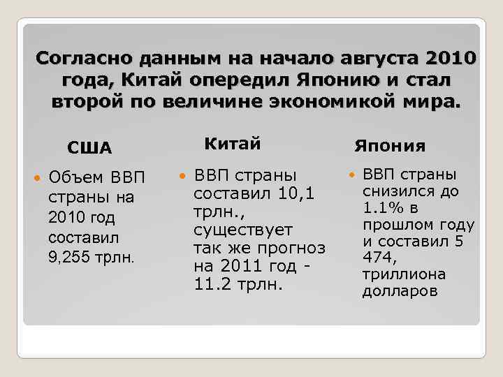 Согласно данным на начало августа 2010 года, Китай опередил Японию и стал второй по