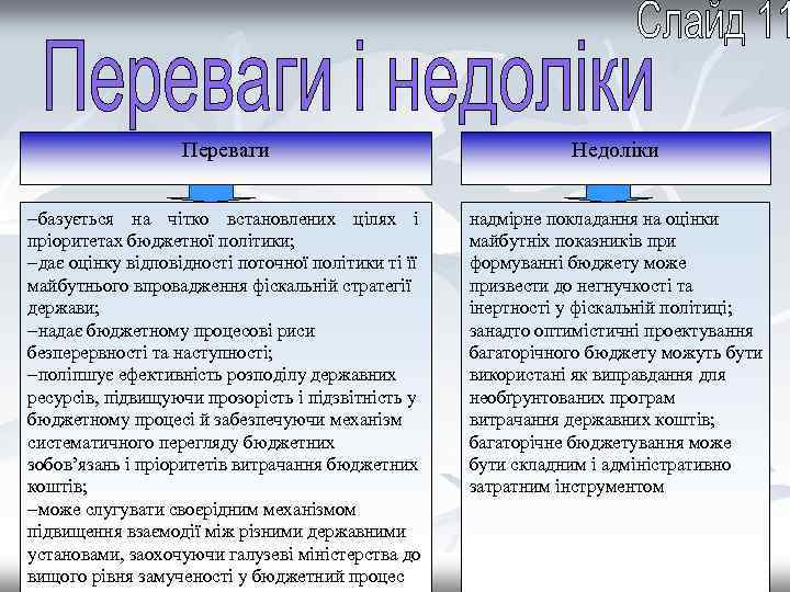 Переваги Недоліки -базується на чітко встановлених цілях і пріоритетах бюджетної політики; -дає оцінку відповідності