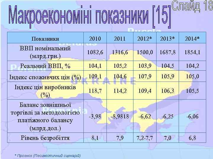 Показники 2010 2011 2012* 2013* 2014* ВВП номінальний (млрд. грн. ) 1082, 6 1316,