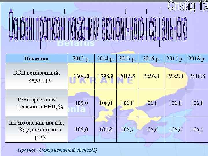 Показник 2013 р. 2014 р. 2015 р. 2016 р. 2017 р. 2018 р. ВВП