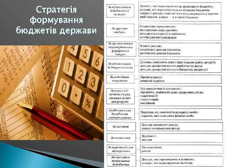 Стратегія формування бюджетів держави 