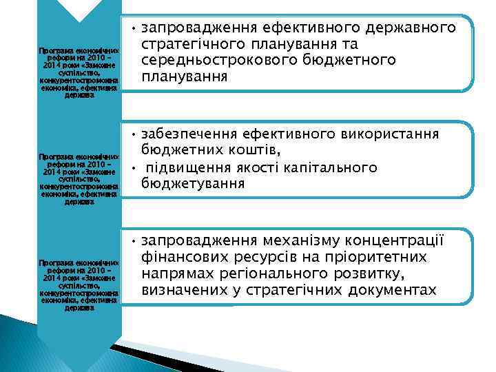 Програма економічних реформ на 2010 – 2014 роки «Заможне суспільство, конкурентоспроможна економіка, ефективна держава