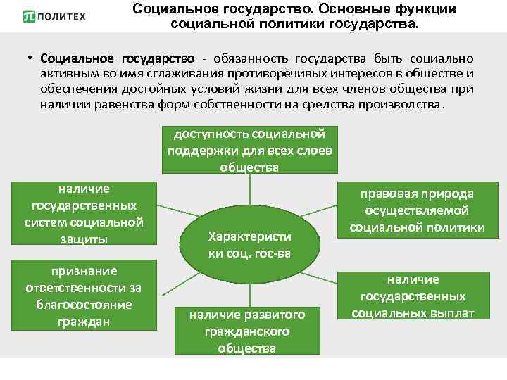 План социальная политика государства