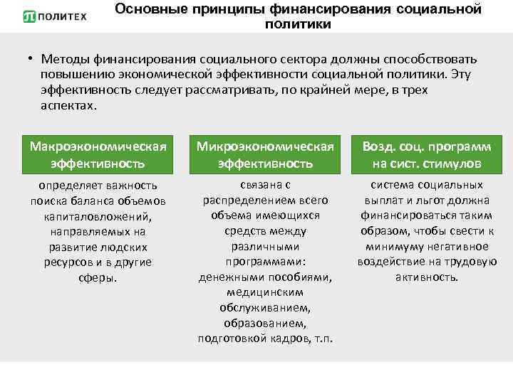 Основные принципы финансирования социальной политики • Методы финансирования социального сектора должны способствовать повышению экономической