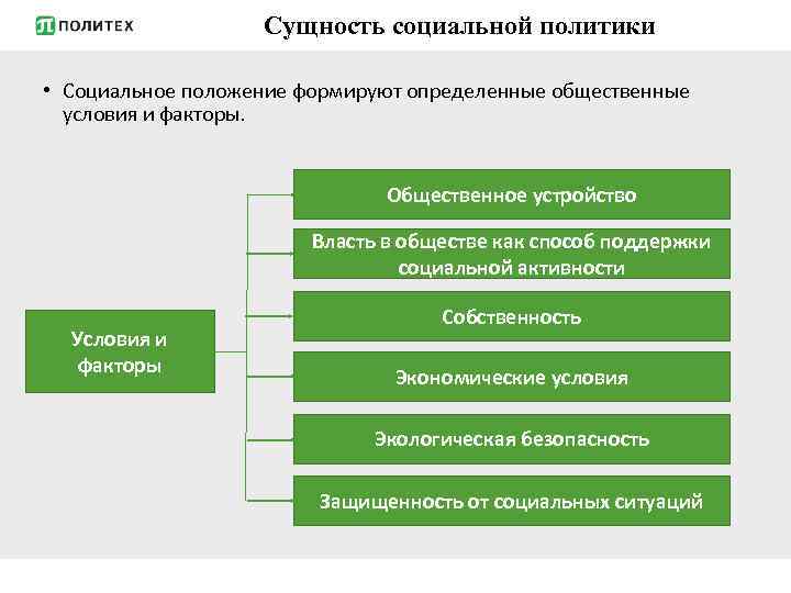 Сущность социальной политики • Социальное положение формируют определенные общественные условия и факторы. Общественное устройство