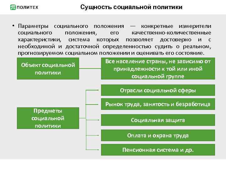 Сущность социальной политики • Параметры социального положения — конкретные измерители социального положения, его качественно-количественные