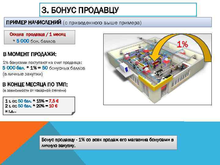 3. БОНУС ПРОДАВЦУ ПРИМЕР НАЧИСЛЕНИЙ (с приведенного выше примера) Скидка продавца / 1 месяц