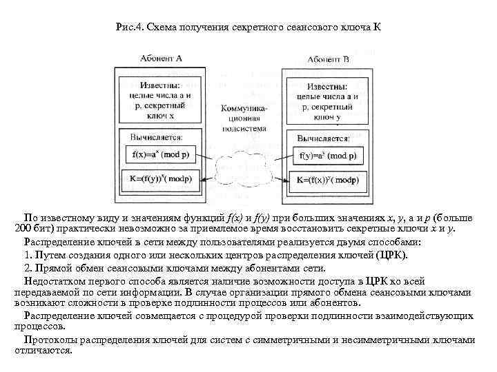 Рис. 4. Схема получения секретного сеансового ключа К По известному виду и значениям функций
